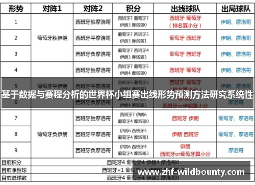 基于数据与赛程分析的世界杯小组赛出线形势预测方法研究系统性 基于数据与赛程分析的世界杯小组赛出线形势预测方法研究系统性