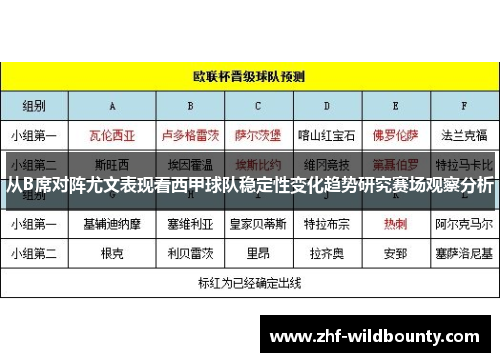 从B席对阵尤文表现看西甲球队稳定性变化趋势研究赛场观察分析 从B席对阵尤文表现看西甲球队稳定性变化趋势研究赛场观察分析