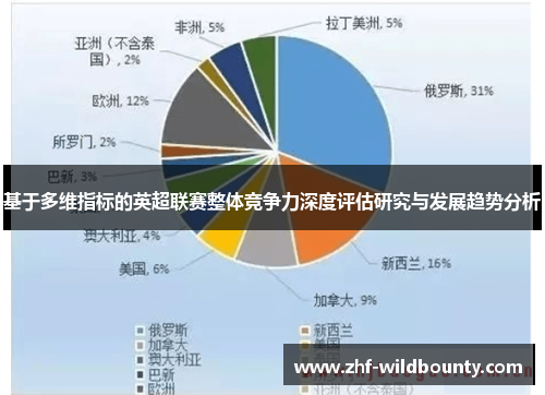 基于多维指标的英超联赛整体竞争力深度评估研究与发展趋势分析 基于多维指标的英超联赛整体竞争力深度评估研究与发展趋势分析